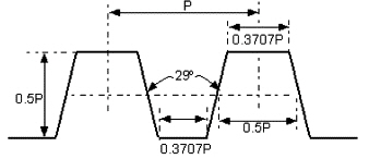 ACME thread profile