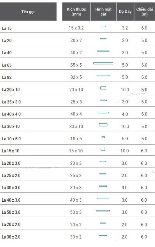 Bảng Quy Cách Thanh La Nhôm