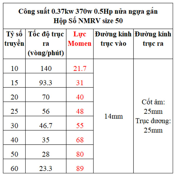 Bảng lực momen hộp giảm tốc NMRV gắn motor 0.37kw