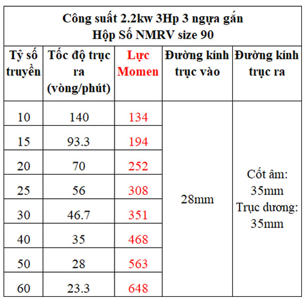 Bảng lực momen hộp giảm tốc NMRV gắn motor 2.2kw