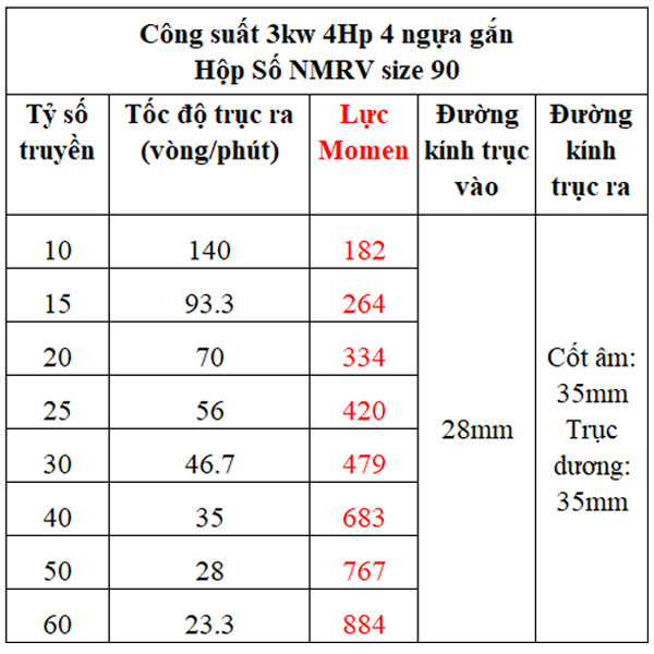 Bảng lực momen hộp giảm tốc NMRV gắn motor 3kw