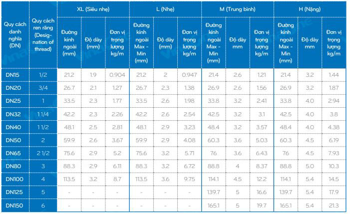 bảng quy cách ống thép mạ kẽm nhúng nóng as