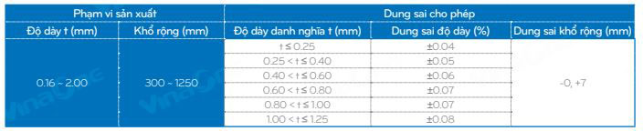 bảng quy cách thép cuộn cán nguội jis