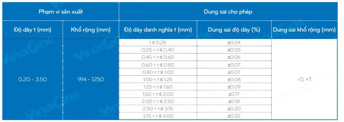 bảng quy cách thép cuộn mạ kẽm astm