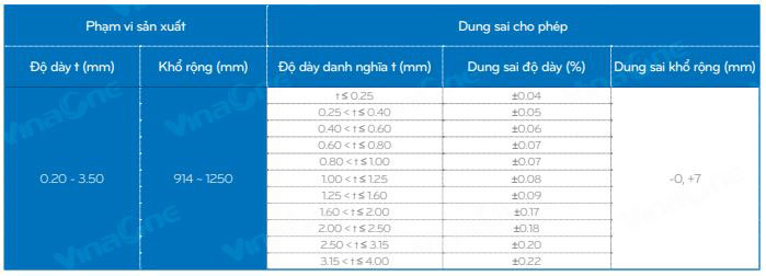 bảng quy cách thép cuộn mạ kẽm jis