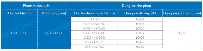 bảng quy cách thép cuộn mạ lạnh as