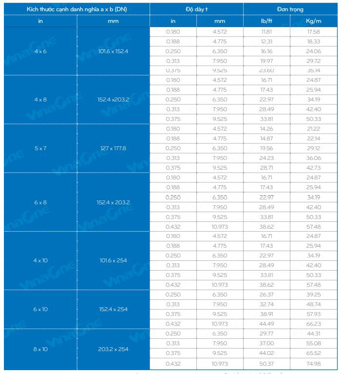 bảng quy cách thép hộp chữ nhật astm 2