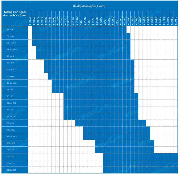 bảng quy cách thép hộp vuông vno2