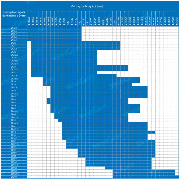 bảng quy cách ống thép tròn vn