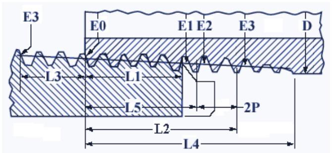 Bảng tra kích thước ren NPT