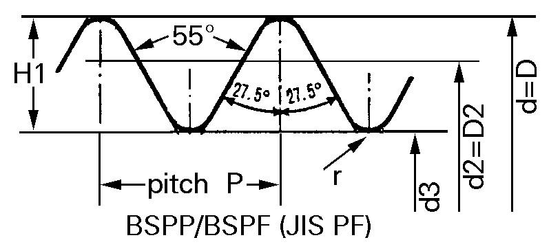 Bảng tra kích thước ren BSPP