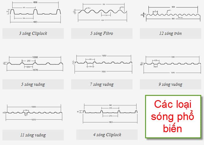 Các loại sóng tôn nhựa lấy sáng phổ biến