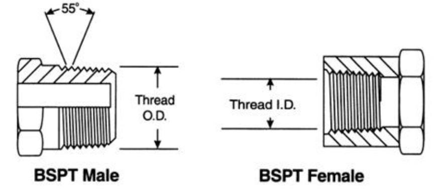 Chuẩn kết nối ren loại BSPT