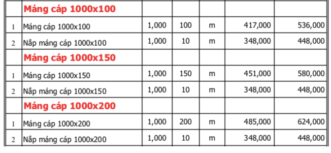 Bảng Giá máng cáp mạ kẽm nhúng nóng