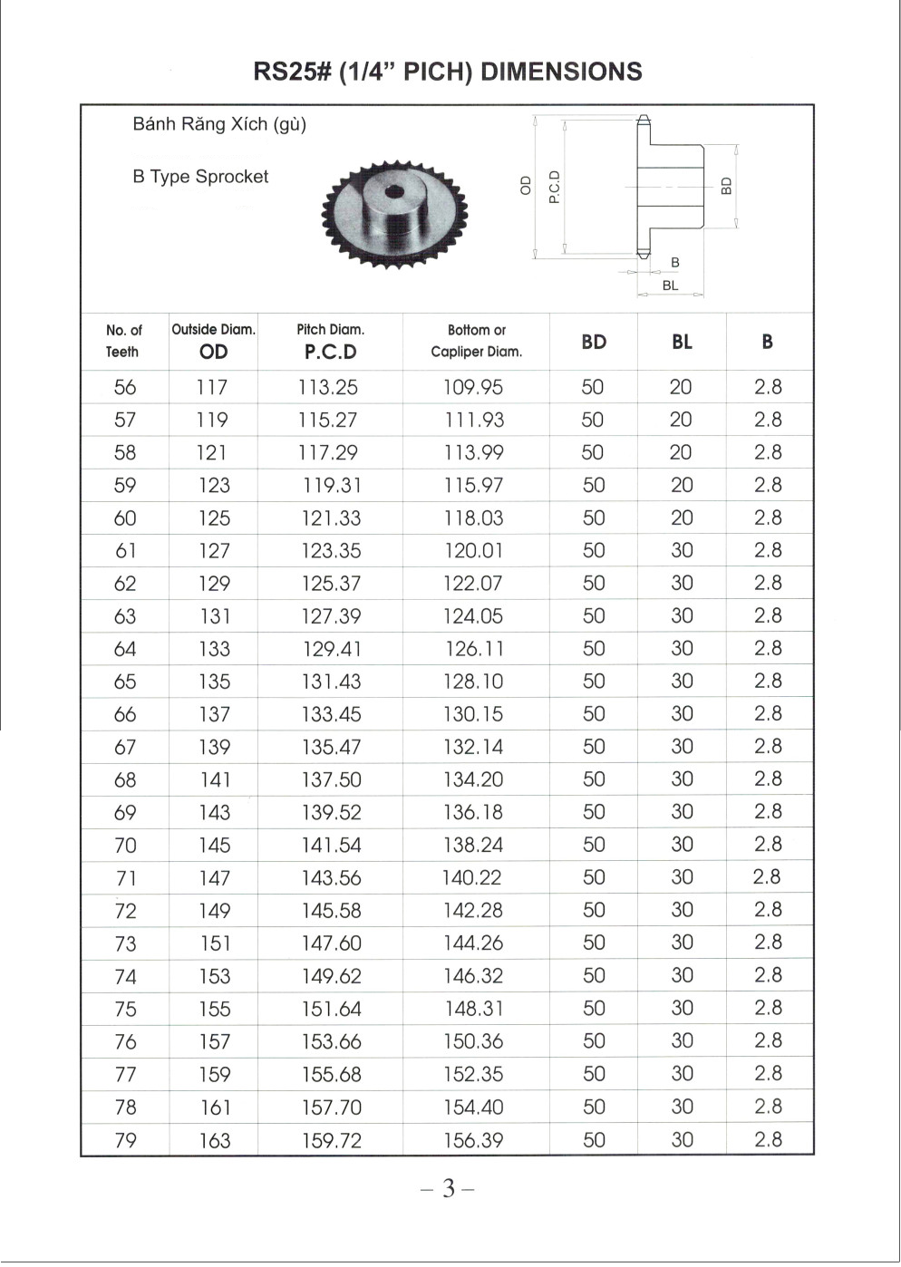 Nhông 25.2