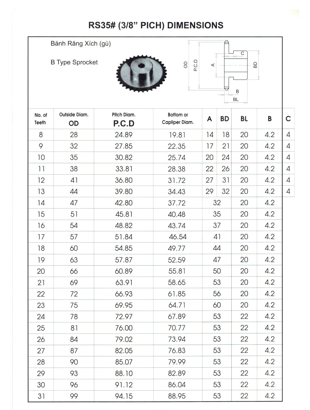 Nhông 35.1