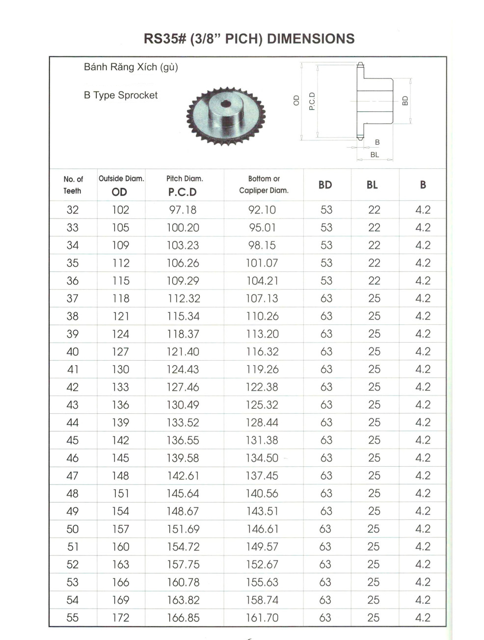 Nhông 35.2