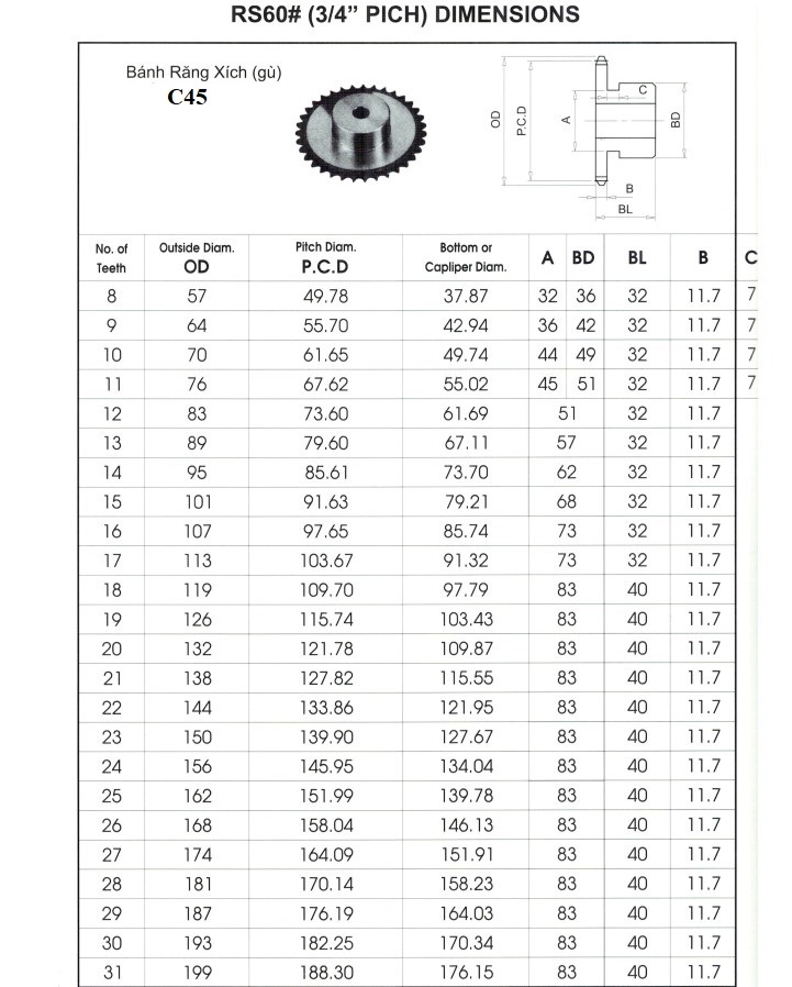 nhông 60.01