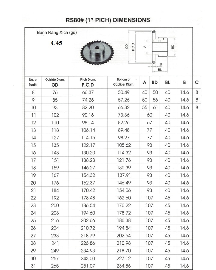 nhông 80.01