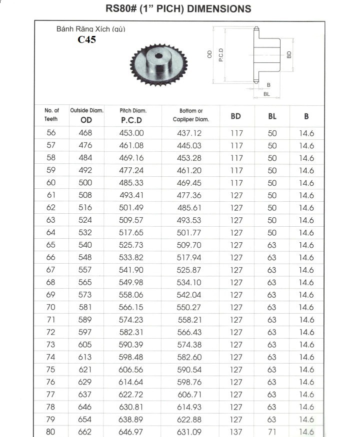 nhông 80.03