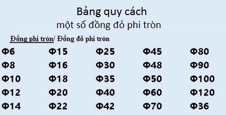 bảng quy cách một số đồng đỏ phi tròn