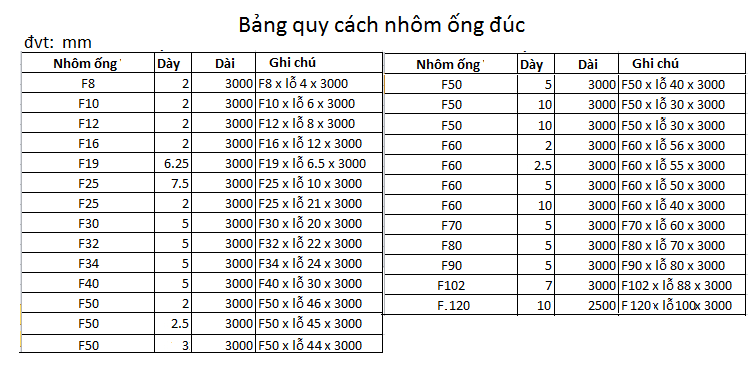 Quy Cách Nhôm Ống Đúc