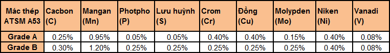 Thành phần hóa học thép ống đúc phi 406 tiêu chuẩn ATSM A53