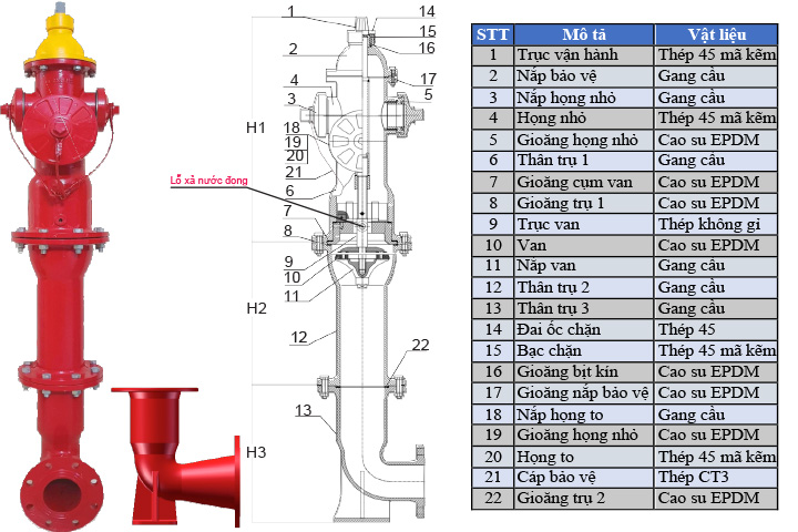 Thông tin cụ thể của trụ cứu hỏa