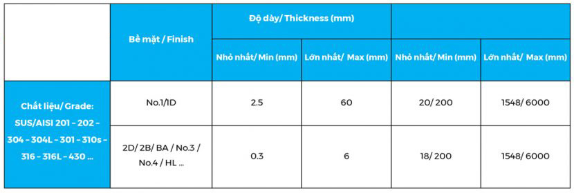 bang quy cach san pham tam inox, thép nghệ an, thép xây dựng, thép công nghiệp, thép hình H - I - U - V - L, xà gồ C - Z, thép hộp đen - mạ kẽm, thép ống, thép tấm, thép cuộn, thép thanh vằn, thép thanh trơn,